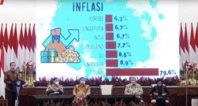 Tekan Kenaikan Harga, Pemda Kudu Taktis Presiden Jokowi pada Rakornas Inflasi 2022 di Istana Negara. (Foto : Setpres)