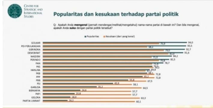 PKB Dan Partai Ka’bah Beresin Gaya Komunikasi Ke Milenial (Foto : Istimewa)