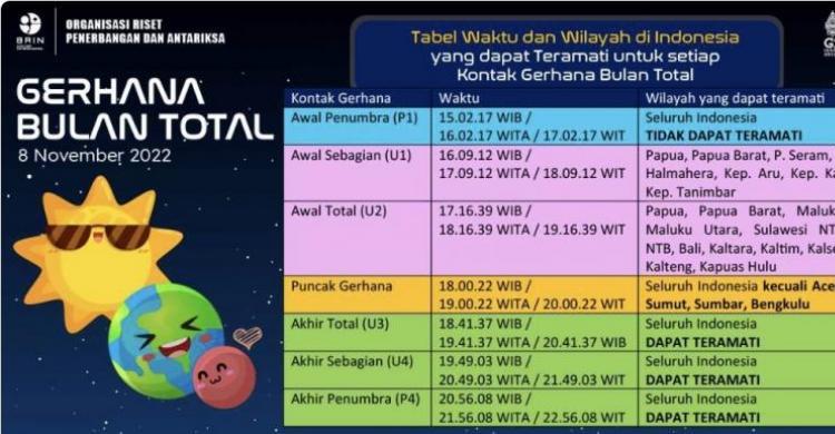 Gerhana Bulan Total 8 November, Cek Di Sini Lokasi Pengamatannya (Foto : Istimewa)