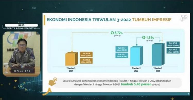 Tabel pertumbuhan ekonomi triwulan III 2022. (Ist)