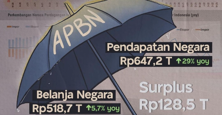 APBN Surplus 128 T, Uang Mudik Muter 92 T Ilustrasi APBN. Foto ; Ist
