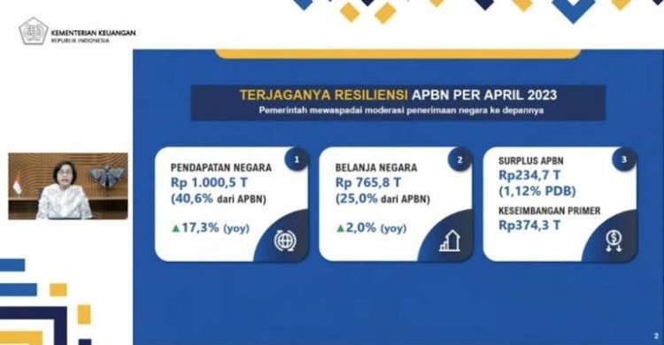 Sri Mulyani: APBN Kita Surplus Rp 234,7 Triliun Per April 2023 Foto : Ist