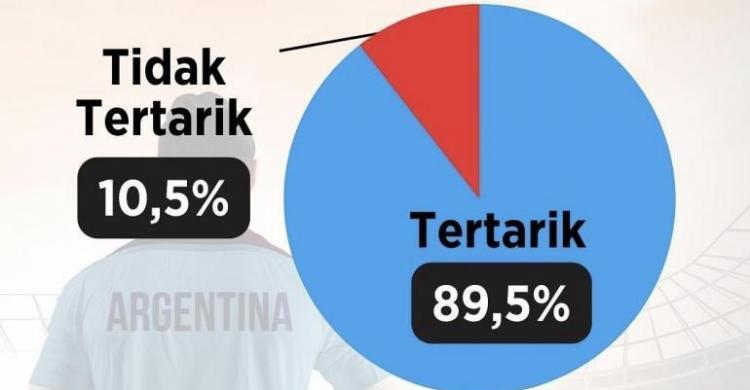 Sekalipun Messi Batal Tampil Foto : Ist