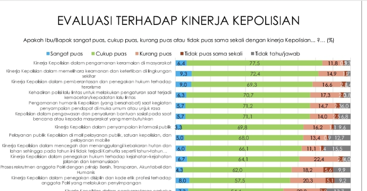 Survei Indikator Politik Indonesia Foto : Ist