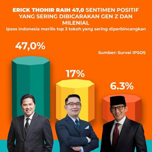 Untuk Posisi Cawapres 2024 Foto : Ist