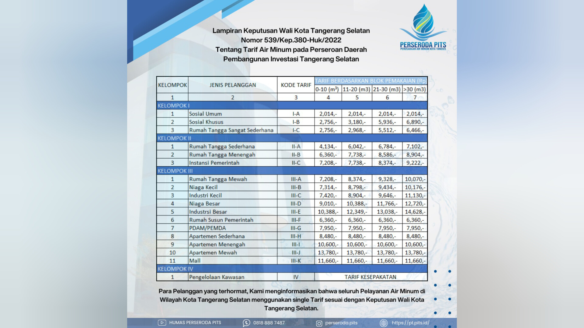Simak! Berikut Penyesuaian Tarif Baru Air Minum Perseroda PITS Tarif Baru Air Minum Perseroda PITS. (Ist)