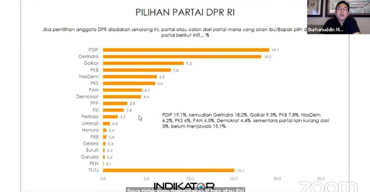 Persaingan Ketat Banteng Dan Gerindra, Hanya Terpaut 1-2 Persen Foto : Ist