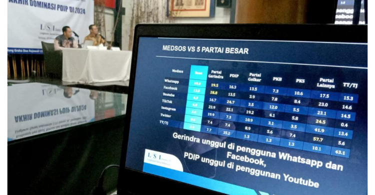 Lebih Banyak Lembaga Survei, Dibandingkan Partai Peserta Pemilu 2024 Foto : Ist
