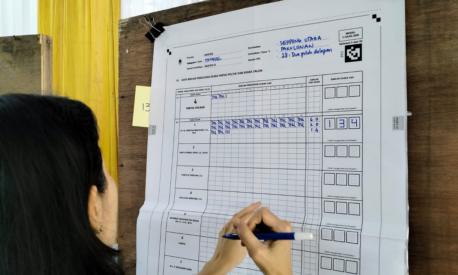 Airin Rachmi Diany Menang Mutlak di TPS nya Foto : Ist