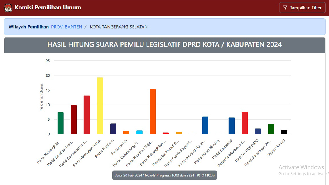 Foto : Ist