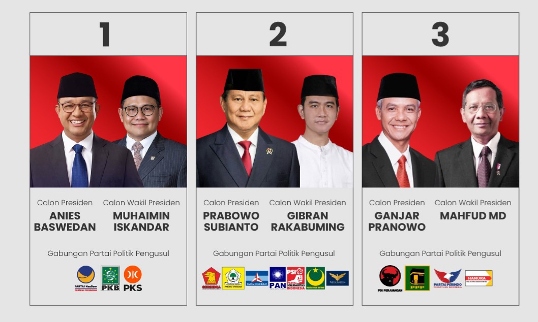 Hasil Hitung Suara Pilpres di Kota Tangerang Selatan Hari Ini Foto : Ist