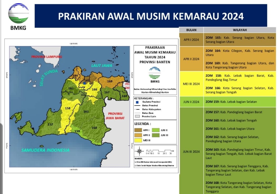 BMKG Imbau Masyarakat Banten dan Jakarta Antisipasi Musim Kemarau tahun 2024 Foto :Ist