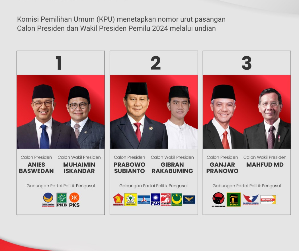 Hasil Hitung Suara Pilpres di Kota Tangerang Selatan Selasa 5 Maret Foto : Ist