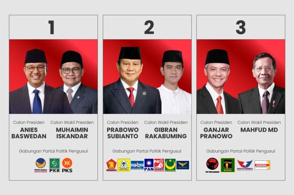 KPU Rilis Pengeluaran Dana Kampanye Capres, Anies 49 M, Prabowo 208 M, Ganjar 506 M Foto : Ist