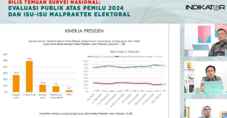 Survei Indikator: Kepuasan Terhadap Presiden Jokowi Pasca Pemilu 77,2 Persen Foto : Ist