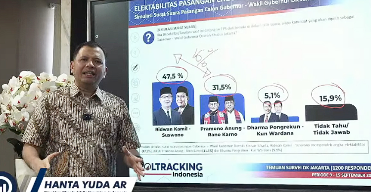 Survei Pilgub Jakarta, Satu Putaran Masih Khayalan Hanta Yuda Direktur Eksekutif Poltracking. Foto : Ist