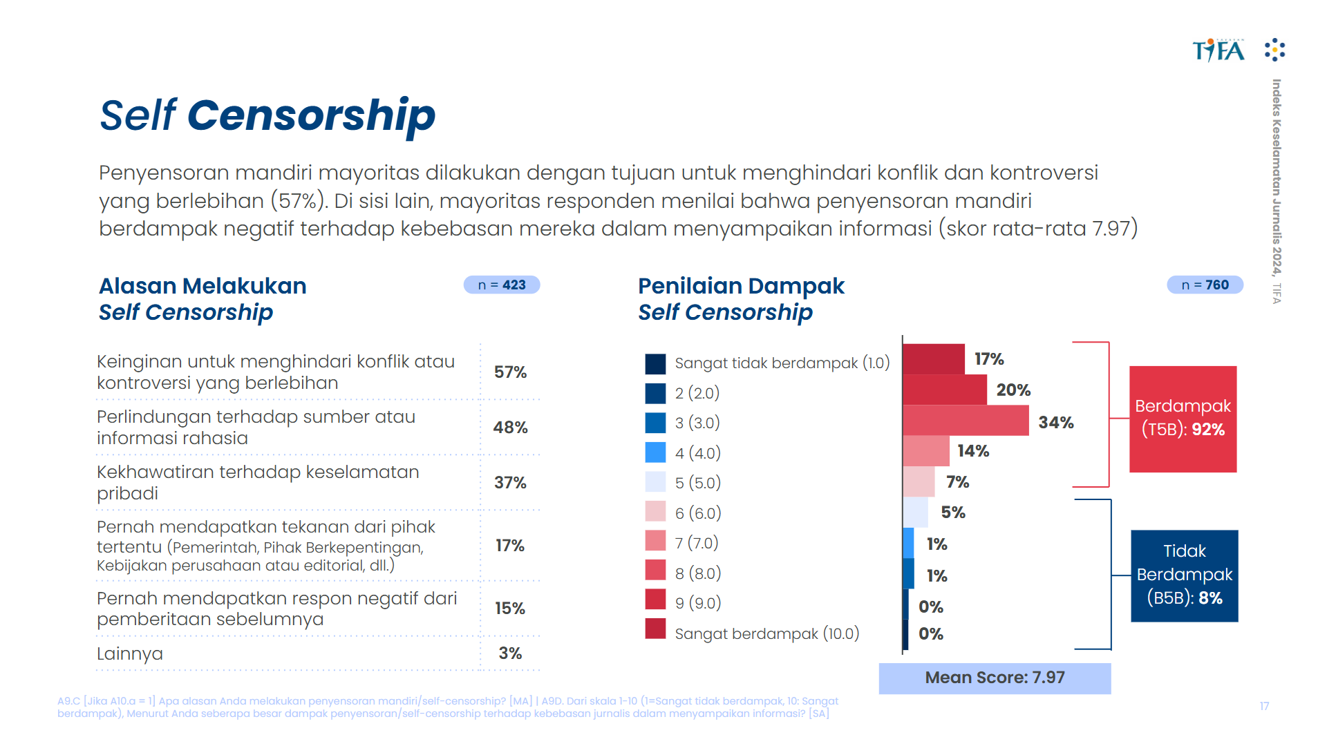 Jurnalisme Aman dan Populix Ungkap Sebab Tren Penyensoran Berita Tampilan layar penyensoran berita yang dirilis olehJurnalisme Aman-Yayasan Tifa bersama Populix.(Istimewa)