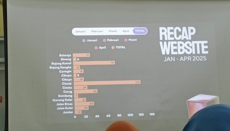 Cisauk Masuk 5 Besar Peraih Website dan Instagram Terbaik Ist.