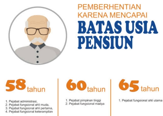 Polemik Wacana Batas Kenaikan Usia Pensiun ASN Ilustrasi. Foto : Ist