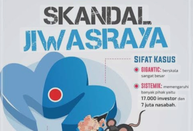 Kerugian Negara Dari Kasus Korupsi Jiwasraya 90 M Ilustrasi. Foto : Ist