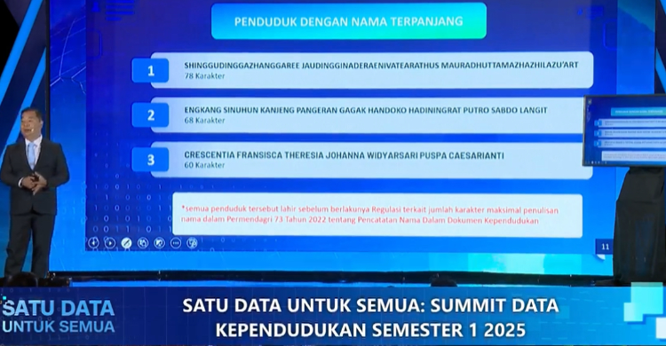 Nama Terpanjang Di Indonesia, Jumlah Huruf 78 Karakter Foto : Ist