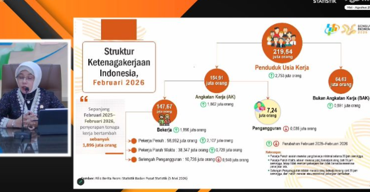 Kepala BPS Amalia Adininggar Widyasanti dalam konferensi pers di Jakarta, Selasa (5/5/2026). Foto : Ist