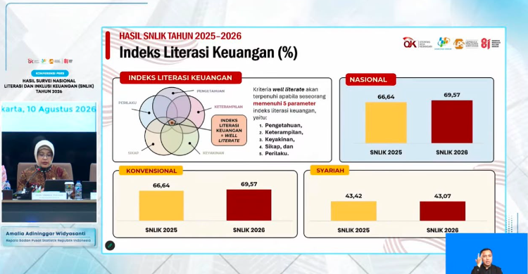 Kepala BPS Amalia Adininggar Widyasanti dalam konferensi pers, Senin (10/8/2026). Foto : Ist
