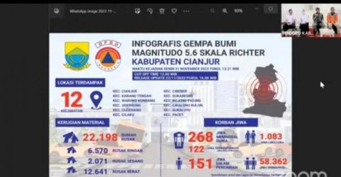 Infografis gempa bumi Cianjur. Foto : Istimewa