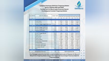 Tarif Baru Air Minum Perseroda PITS. (Ist)