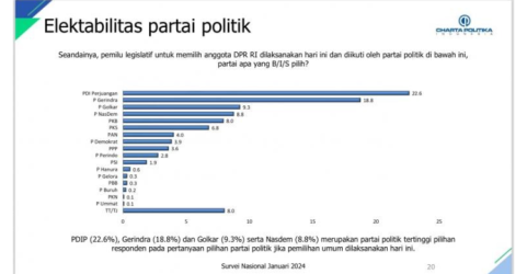 Foto : Ist