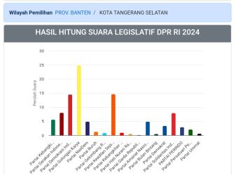 Dok. Pemilu2024.kpu.go.id