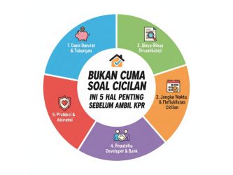 5 Hal Penting yang Harus Diperhatikan Sebelum Ambil KPR. (Ist)